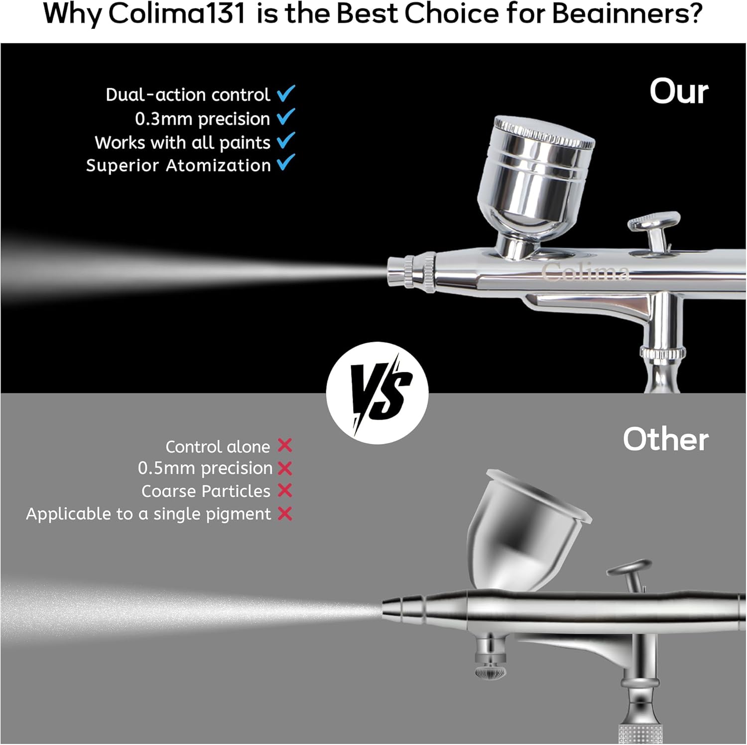 Colima Airbrush Gun Kit Perfec - Art & Craft Job Vacancies recension och pris